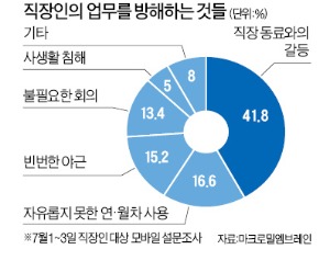 [金과장 & 李대리] "公私구분 희미한 동료 대하기 가장 어려워요"