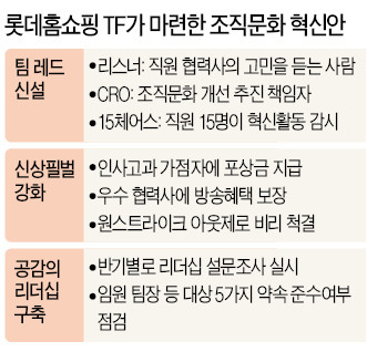 "갑질 부끄럽다" 롯데홈쇼핑 임직원 650명의 '집단 고해성사'