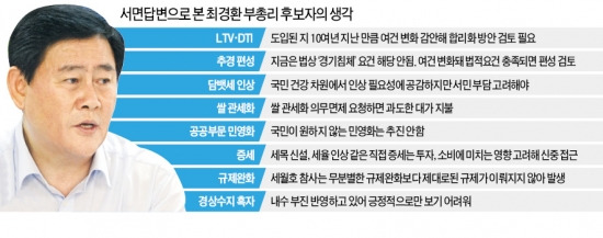 [2기 경제팀 정책 방향] 최경환 "실수요 목적 주택 구입시 LTV·DTI 규제 대폭 완화"