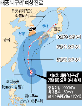 서울 33.8도 폭염…열대야 시작됐다