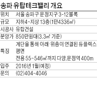 송파 '유탑테크밸리' 지식산업센터, 中企 '강남권 둥지' 매력…3.3㎡당 850만원