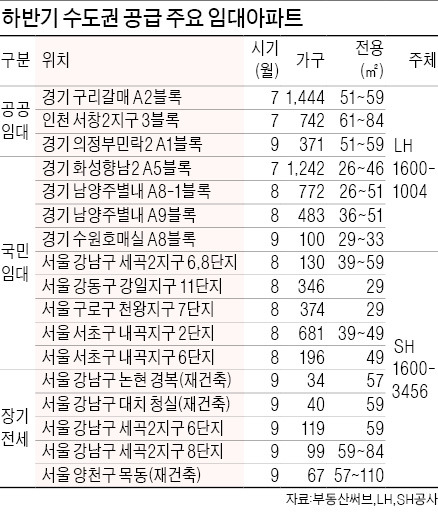 세곡2·구리 갈매 등 공공임대 1만가구