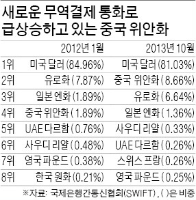 [달러 견제 나선 유럽·중국] 弗에 뿔난 佛…"유럽서 물건 살때도 美달러 써야하나…독주 끝낼 때"  공개적 불만