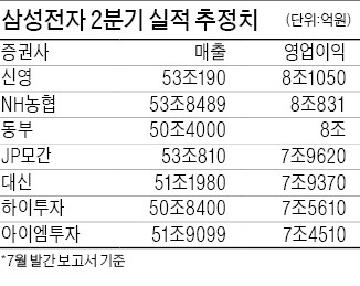 삼성전자 실적 확인하고 가자…코스피 2000선 코 앞까지 밀려