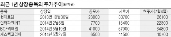 동종업계 최고 PER 넘어가면 '거품'…장·단기 투자기간 설정하는 게 중요