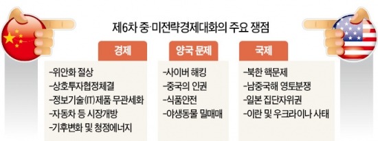 G2, 위안화·남중국해 갈등 해법 찾을까