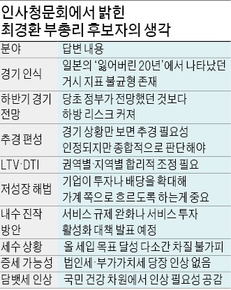 [2기 내각 인사청문회] 2014년 성장률 하향 경고…"추경이든 예산 확대든 적자재정도 감수"