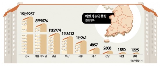 [Real Estate] "도심 접근성·환금성 좋은 소형아파트 주목하라"