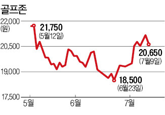 외국인·기관 연일 사들이는 골프존