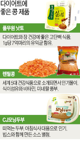 여름 다이어트 '발효 콩'이 뜬다