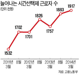 ['희망사다리' 시간제 일자리] "시간제가 알바라고?"…근로자 절반 시간제인 네덜란드 배워야