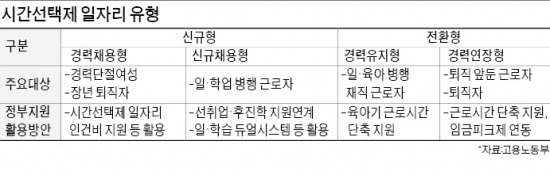 ['희망사다리' 시간제 일자리] "시간제가 알바라고?"…근로자 절반 시간제인 네덜란드 배워야