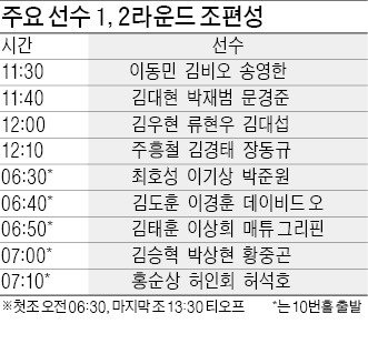 [야마하·한경 2014 KPGA 선수권대회] 달인들의 명품샷…1억원 '통큰' 경품…男골프 '최고 메이저 축제' 막 올랐다