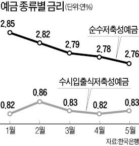 기업이 은행 압박하는 '逆꺾기' 성행