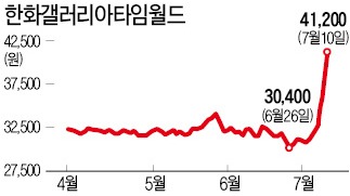 제주은행·롯데관광개발·한화타임월드…제주도에 '中 큰손' 뜨면 웃는다