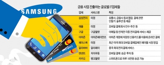 커지는 모바일 결제 시장…삼성전자 "유통사 손잡고 시스템 구축"