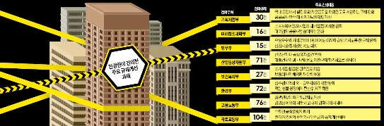 [이런 규제 없애라] 시장 커지는 탄산수, 생수공장서 못 만든다니…기업 울리는 '황당 규제'