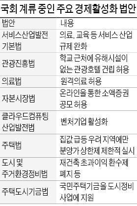 朴대통령 "정부조직법·김영란법 조속히"…여야 "8월 국회 처리"