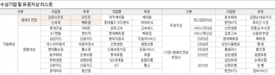 [표준협회 한국서비스대상 기업] 탁월한 기업이 탁월한 서비스를 만든다