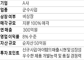 [M&A 장터] 年매출 300억 방산업체 지분 매각