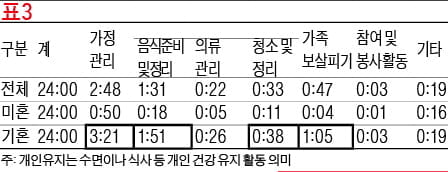 [생글 논술 첨삭노트] <34> 논술 유형탐구 (7) - 통계를 사용한 유형 (2)