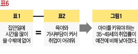 [생글 논술 첨삭노트] <34> 논술 유형탐구 (7) - 통계를 사용한 유형 (2)