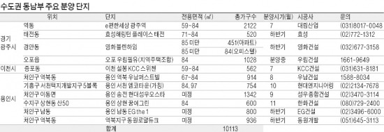 광주·용인·이천…하반기 수도권에 분양 동풍