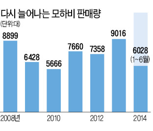 모하비, 소리 없는 질주 비결은 '프레임 방식' 차체