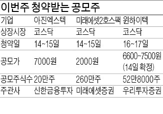 건설자재업체 윈하이텍 16~17일 청약