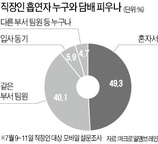 [金과장 & 李대리] "담배 피우는 동료, 냄새 나서 싫어요"