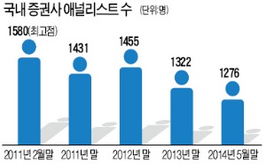 "고액 연봉·파워, 다 옛날 얘기죠…요즘은 이직 생각뿐"