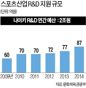 [가자! 스포츠 산업 강국] 봅슬레이 더 빠르게…대한항공·BMW·페라리 'R&D 올림픽'