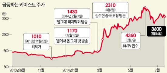 배성웅 "중국發 '별그대' 특수에 사업 활기…중국 친구 많이 생겨 좋아요"