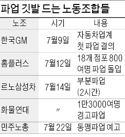 화물연대 경고파업…'물류대란' 오나