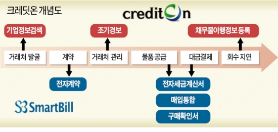 국내전자세금계산서 시장 1위 스마트빌, 개인 사업자용 결합상품 출시 