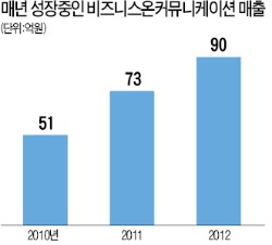 국내전자세금계산서 시장 1위 스마트빌, 개인 사업자용 결합상품 출시 