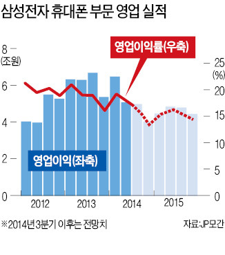 [중국·대만 전자업계의 추격] 샤오미·화웨이 저가폰 공세…삼성, 가격인하로 대응 나서나