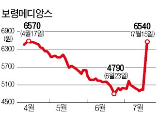 中 두 자녀 정책…유아용품株 '쑥쑥'