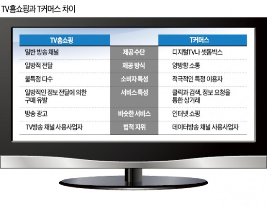 '홈쇼핑 따라하기' T커머스 규제 논란