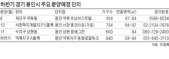 '미분양의 늪'이었던 용인에도 분양 햇살