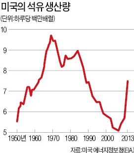 중동 정세 불안에도 국제유가는 안정적