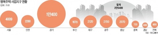 서울 내곡·고양 삼송 등 행복주택 2만6000가구 짓는다