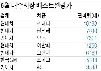 기아차 '잘나가는' 카니발 집중 생산