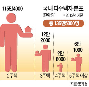 전세 과세 '없던 일'로…시장 혼란만 키운 정부