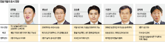 "박스권 돌파 4가지 조건 모두 갖췄다"