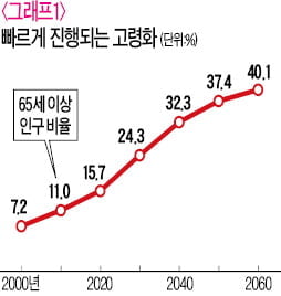 [시네마노믹스] 경제발전의 주역 노인세대 '흘러간 청춘'은 누가 보상해 줄 것인가