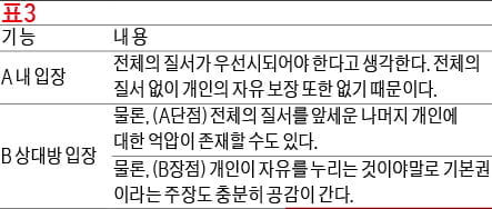 [생글 논술 첨삭노트] <35> 논술 유형탐구 (8) - 자기 의견 쓰기 (1)