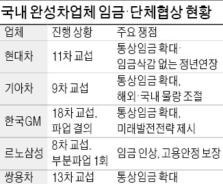 '통상임금에 상여금 포함' 카드 왜 꺼냈나…한국GM "생산차질 막자" 제안