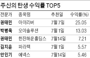 ['주신의 탄생'지상중계] 박병욱 '오이솔루션'으로  2위로 상승…에넥스·하림 새로 편입