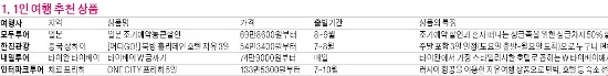 [여행의 향기] 우아하게 놀아봐~터프하게 즐겨봐~취향따라 즐기는 4色 여행